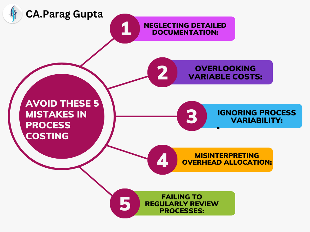 Avoid these 5 Mistakes in CA Inter Process Costing I By Parag Gupta sir